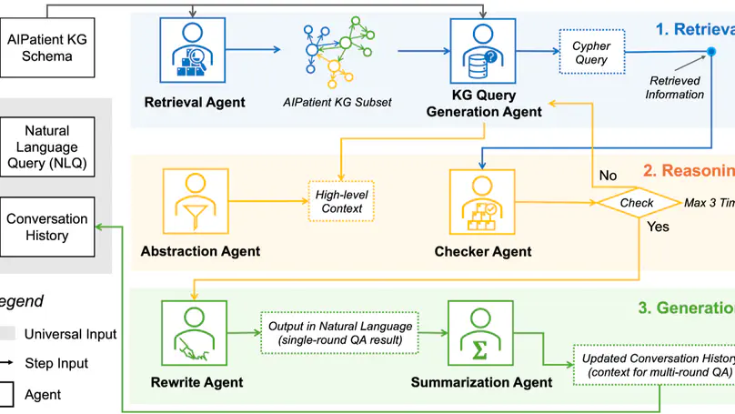 🧑🏽‍⚕️ [NEW PREPRINT] AIPatient: Simulating Patients with EHRs and LLM Powered Agentic Workflow