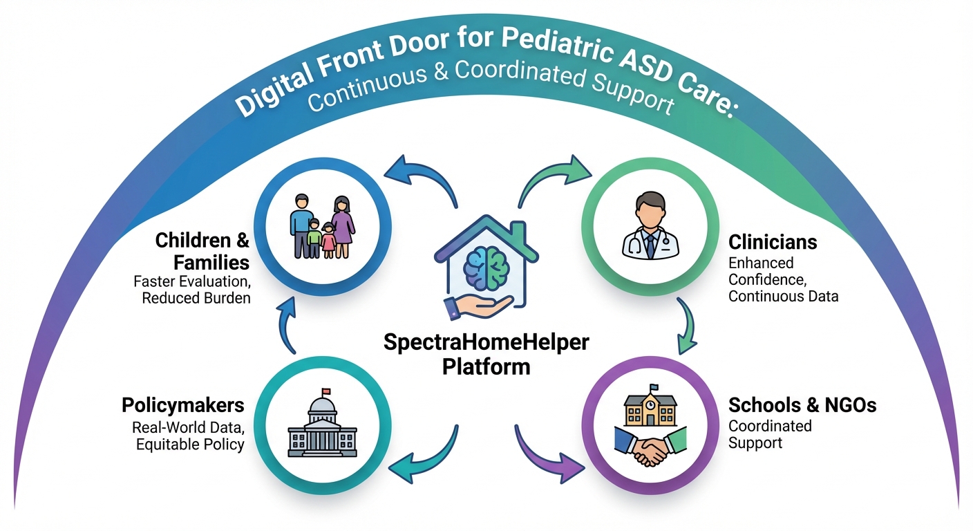 SpectraHomeHelper AI Healthcare Vision Dashboard
