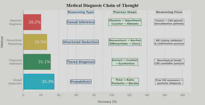 Chain-of-Thought Workflow